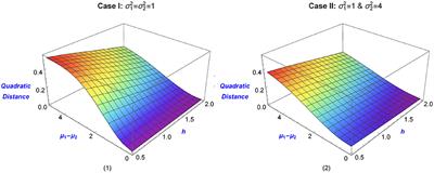 Statistical Distances and the Construction of Evidence Functions for Model Adequacy